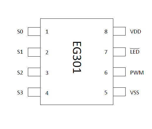 滾動碼編碼芯片