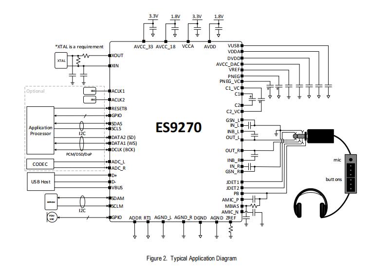 美國ESS USBCodec芯片