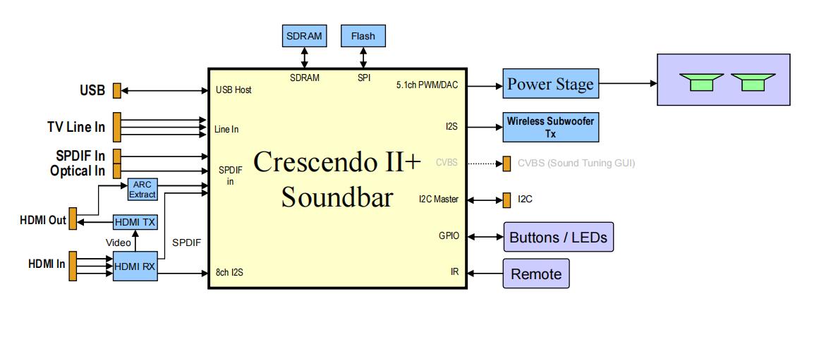 美國ESS 音頻主芯片